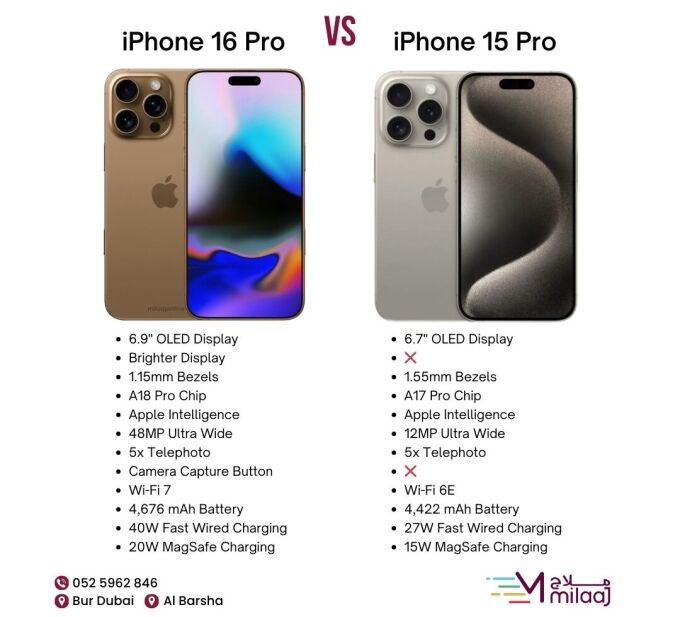 iPhone 16 pro SIM 卡怎麼裝？